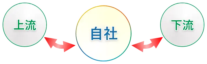 サプライチェーン