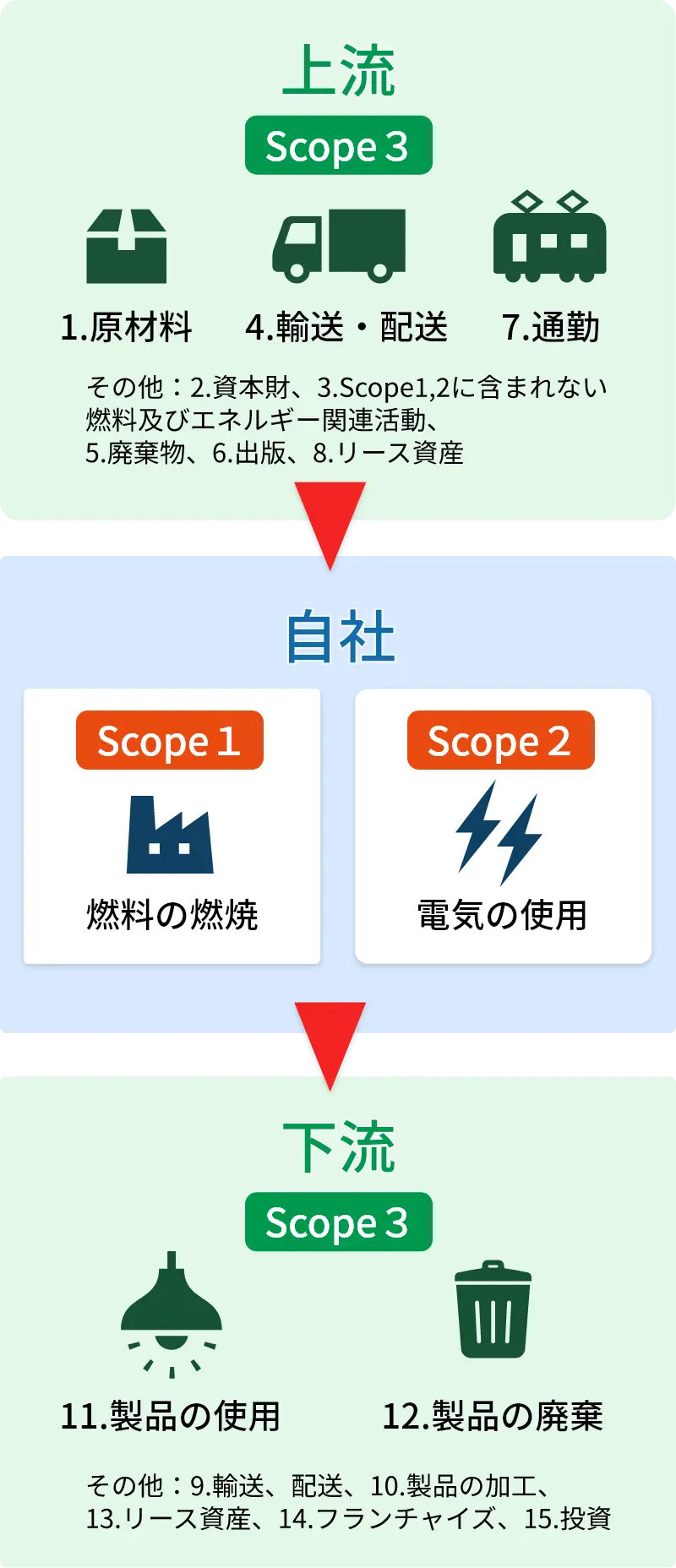サプライチェーン