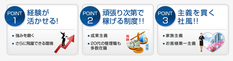 POINT1Ū
륢åסڤΥϥ
Ϥʿͺ POINT2ĥ꼡
Ԥ١̼
20δ
   ¿POINT3Ӥ
²

