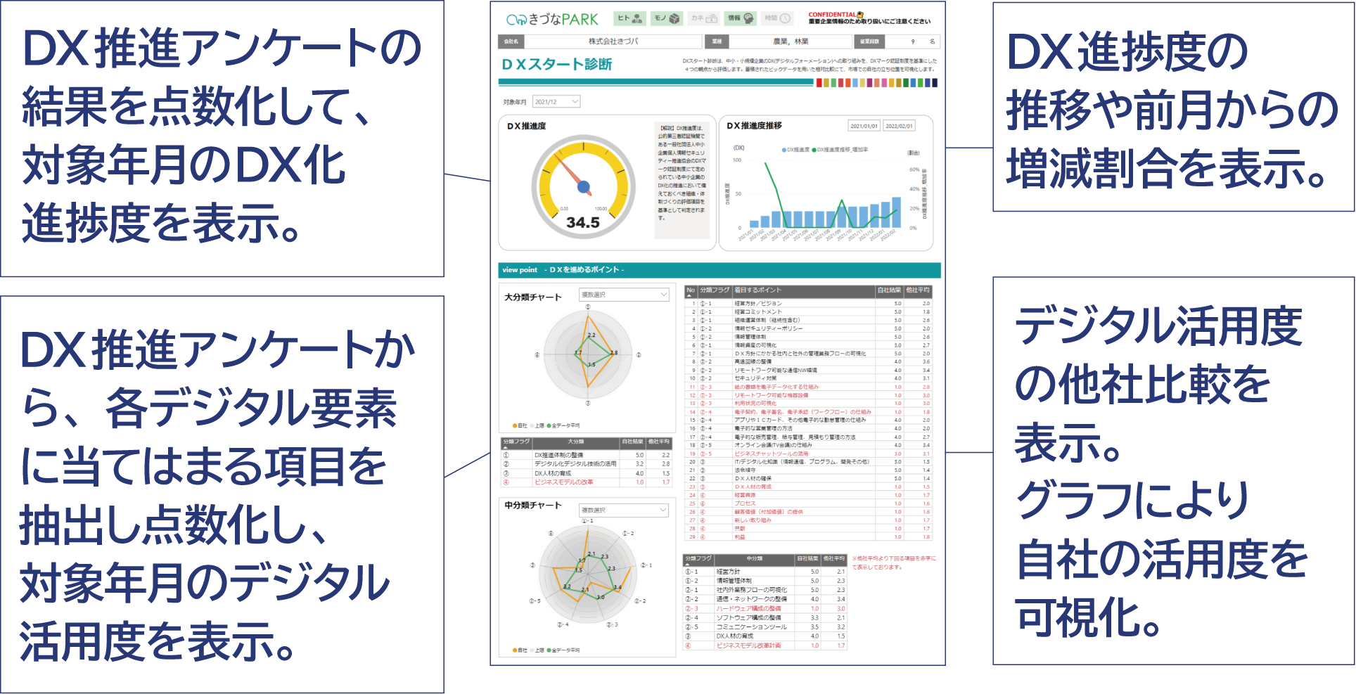 診断シート