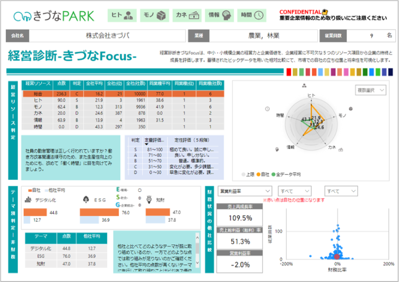 経営診断