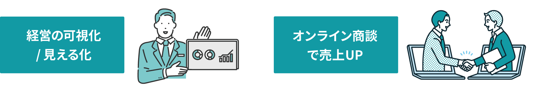 経営の可視化・オンライン商談