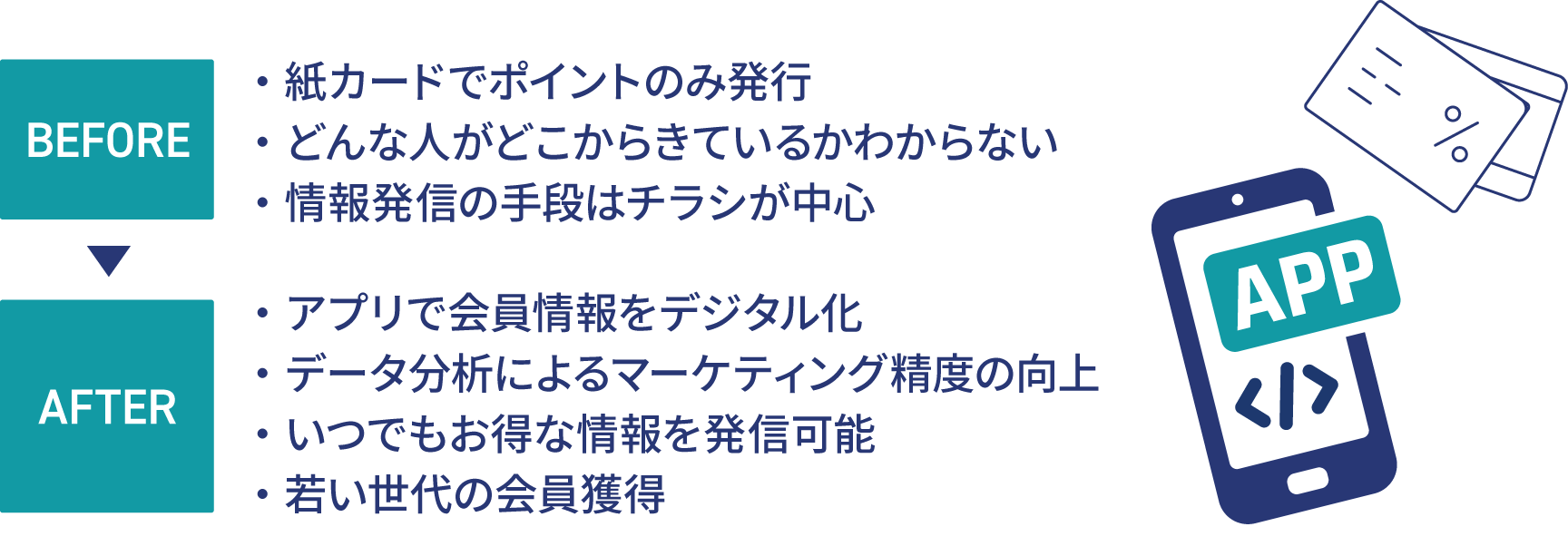 経営の可視化・オンライン商談