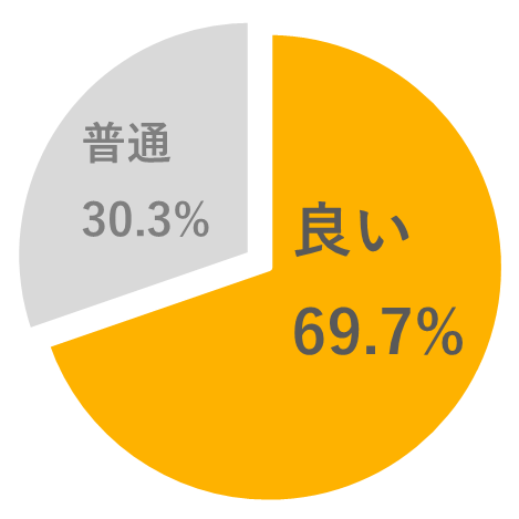グラフ01