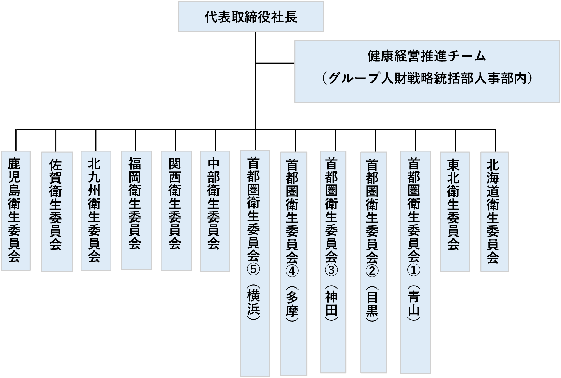 組織図