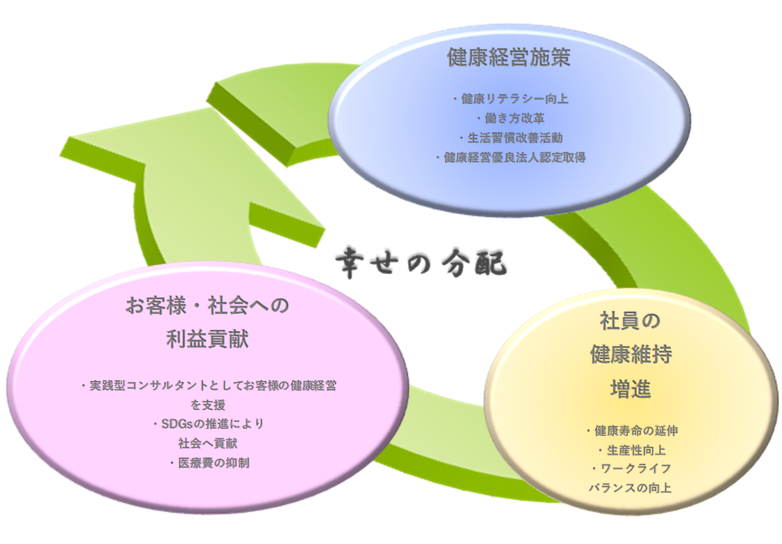 幸せの分配イメージ